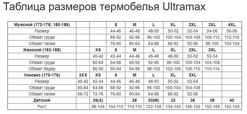 Мужской размер термобелья мужского. Размерная таблица термобелья. Термобелье Размерная сетка. Размерная сетка для термобелья мужского. Таблица размеров термобелья для мужчин.